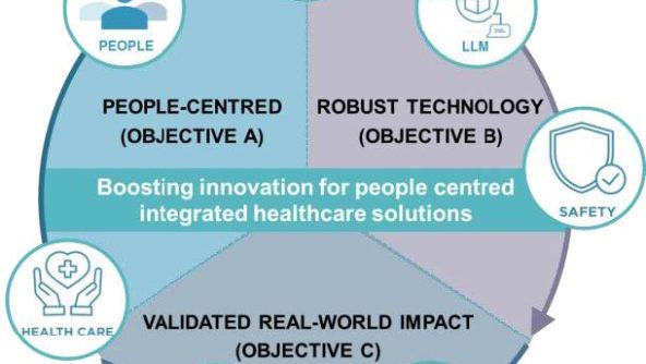 GUIDE-AI – FIGURE 2 objectives
