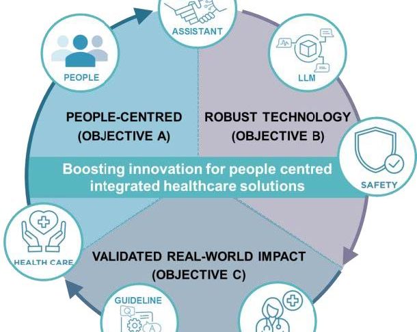 GUIDE-AI – FIGURE 2 objectives