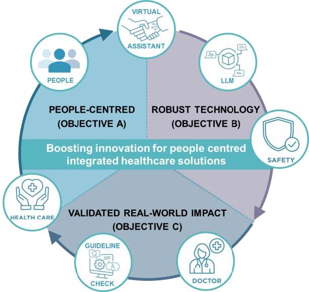 GUIDE-AI – FIGURE 2 objectives
